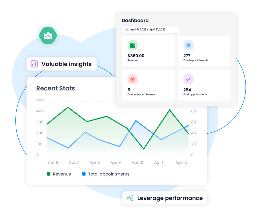 Appointment Test | hanabish7